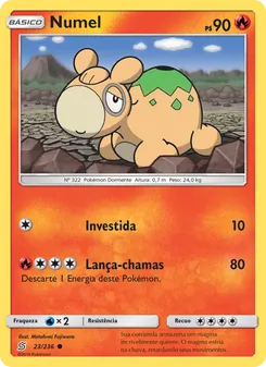 Numel